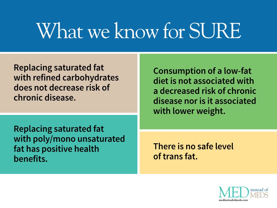 Saturated fat facts