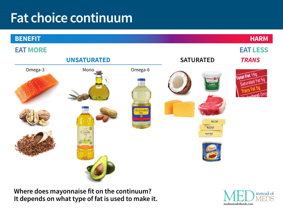 unsaturated fat diagram