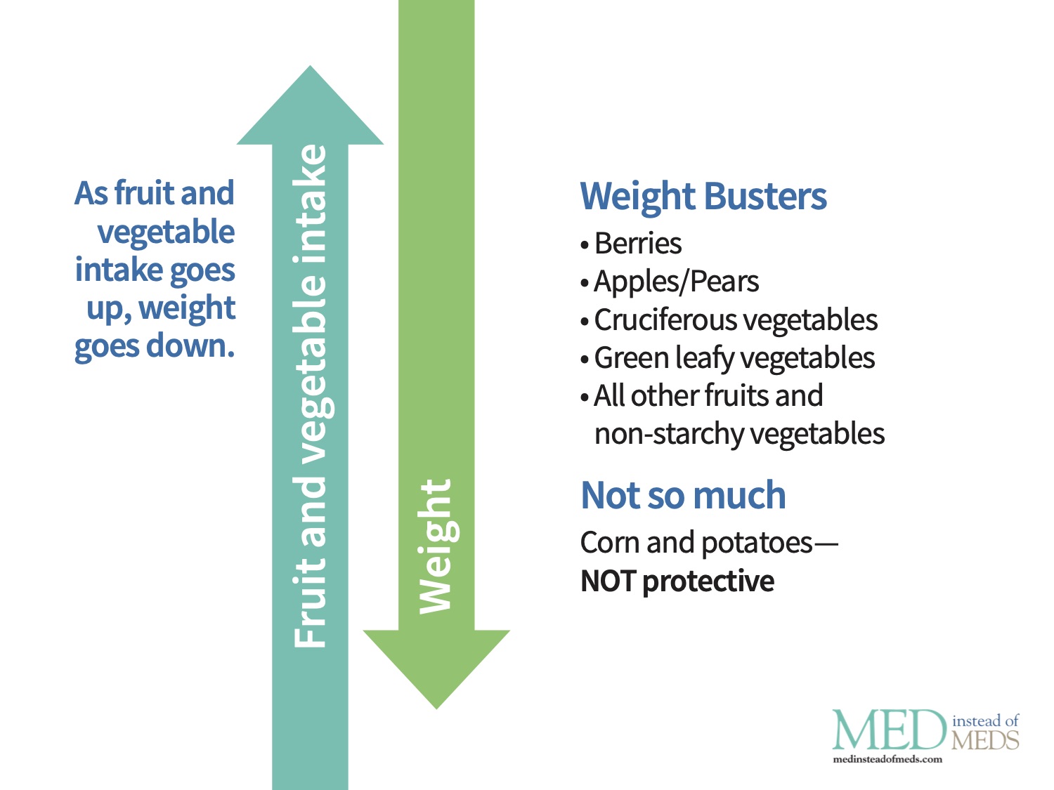 Weight loss graphic