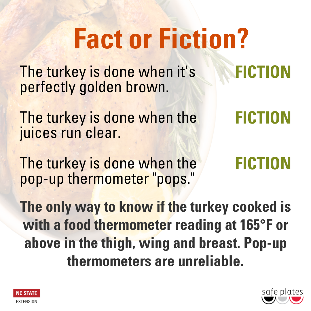 turkey fact or fiction