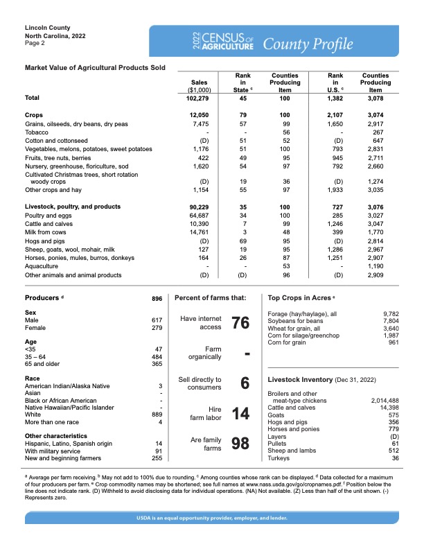 Page 2 of the 2022 Census of Agriculture County Profile for Lincoln County