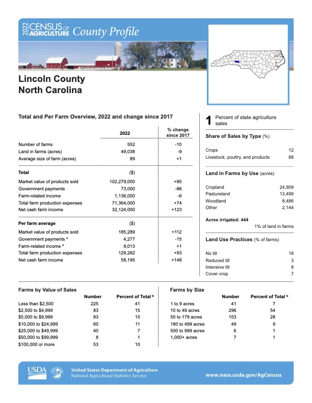Page 1 of 2022 Census of Agriculture County Profile for Lincoln County
